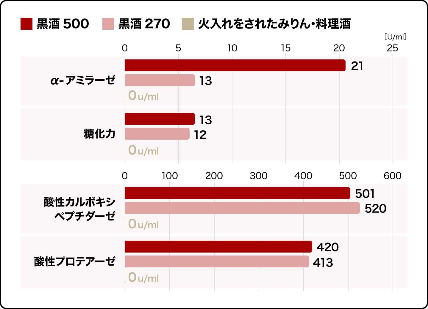 グラフ3